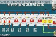 家庭配电箱标准配置,家庭配电箱标准配置图