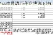 绿景中国地产盘中异动 下午盘快速下跌6.06%报0.620
元