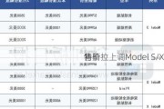 特斯拉上调Model S/X
售价