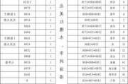 欧式实木家具价格,欧式实木家具价格表