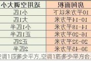 空调1匹多少平方,空调1匹多少平方合适