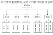 装修公司管理制度体系,装修公司管理制度体系建设