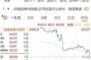 广船
技术盘中异动 下午盘股价大涨5.44%