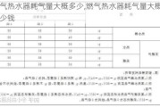 燃气热水器耗气量大概多少,燃气热水器耗气量大概多少钱