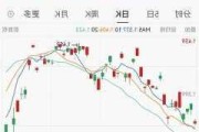 戴维森信托维持巴恩斯(B.US)买入评级，上调目标价至48
