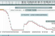 美
：8 月维持利率不变概率 97.4%