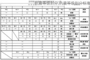 抗震等级划分,抗震等级划分标准