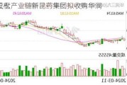 打造三七产业链新昆药集团拟收购华润
51%股权