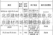 北京建材市场招聘信息,北京建材市场招聘信息最新