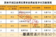 美
下调
经济增速，
年底前还将降息50个基点