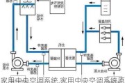 家用中央空调系统,家用中央空调系统原理图解