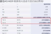 惠生
(01340.HK)中期拥有人应占亏损约860万元