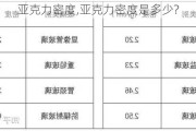 亚克力密度,亚克力密度是多少?