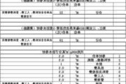 屋顶防水材料价格表,屋顶防水材料价格表图片