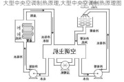 大型中央空调制热原理,大型中央空调制热原理图