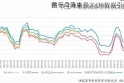 
创一个月来最大CPI数据引市场
美
将更早降息