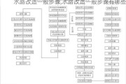 水路改造一般步骤,水路改造一般步骤有哪些