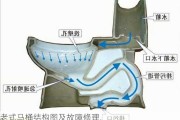 老式马桶结构图及故障修理,
