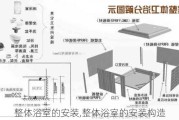 整体浴室的安装,整体浴室的安装构造