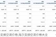 海尔变频空调价格,海尔变频空调价格大全