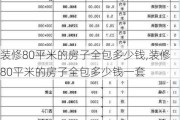 装修80平米的房子全包多少钱,装修80平米的房子全包多少钱一套