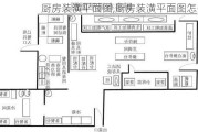 厨房装潢平面图,厨房装潢平面图怎么画