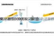 中兴通讯(000063.SZ)：
5G-A通感一体方案可实现
及
低空飞行器的感知、定位和轨迹跟踪