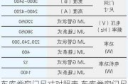 车库卷帘门尺寸对照表,车库卷帘门尺寸对照表图