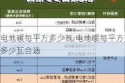 电地暖每平方多少瓦,电地暖每平方多少瓦合适