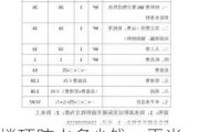 楼顶防水多少钱一平米,楼顶防水多少钱一平米包工包料