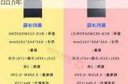 冰箱十大品牌排名前十名2023恩,2020年冰箱十大品牌