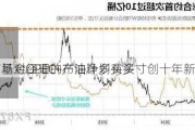 市场对OPEC+产油计划有多
？基金经理的布油净多头头寸创十年新低