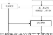 玻璃砖隔墙的施工工艺流程,玻璃砖隔墙的施工工艺流程图