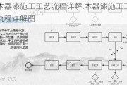 木器漆施工工艺流程详解,木器漆施工工艺流程详解图