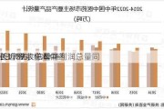 中药：67家样本中药
2023年营收总量同
增长近7%，归母净利润总量同
增长17%