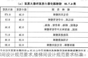 楼梯间设计规范要求,楼梯间设计规范要求标准