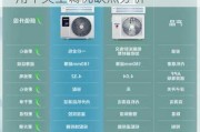 海尔家用中央空调优缺点,海尔家用中央空调优缺点分析