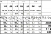 胶合板厚度标准是多少,胶合板厚度标准是多少毫米