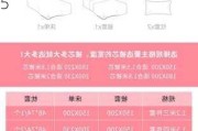 单人被罩尺寸1米5x2米15有吗,单人被罩标准尺寸 1.5