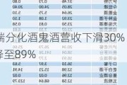 白酒年报|次高端分化酒鬼酒营收下滑30% 一半
收现
下降金种子酒降至89%