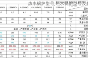 热水锅炉型号,热水锅炉型号及参数