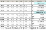 改水电费用多少正常,改水电费用多少正常呢