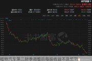 福特汽车第二财季调整后每股收益不及预期