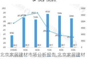 北京家居建材市场分析报告,北京家居建材市场分析报告