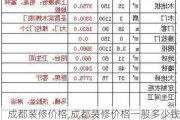 成都装修价格,成都装修价格一般多少钱一平方