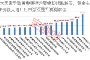 两大因素导致黄金重挫，资金却越跌越买，黄金主题ETF份额大增！后市怎么走？机构解读