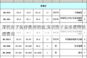 深圳房子装修费用明细,深圳房子装修费用明细查询