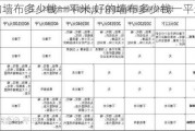 好的墙布多少钱一平米,好的墙布多少钱一平米呢