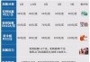 空调加氟一般需要多少钱怎么加,空调加氟大概需要多少钱