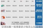 空调加氟一般需要多少钱怎么加,空调加氟大概需要多少钱